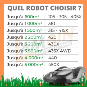 robot tondeuse husqvarna automower am305+kit d’installation s – Image 7